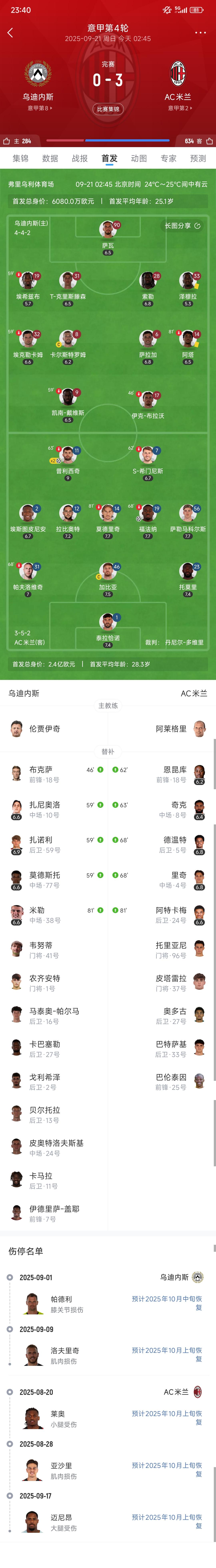 关于AC米兰主场不敌乌迪内斯，积分落后的信息