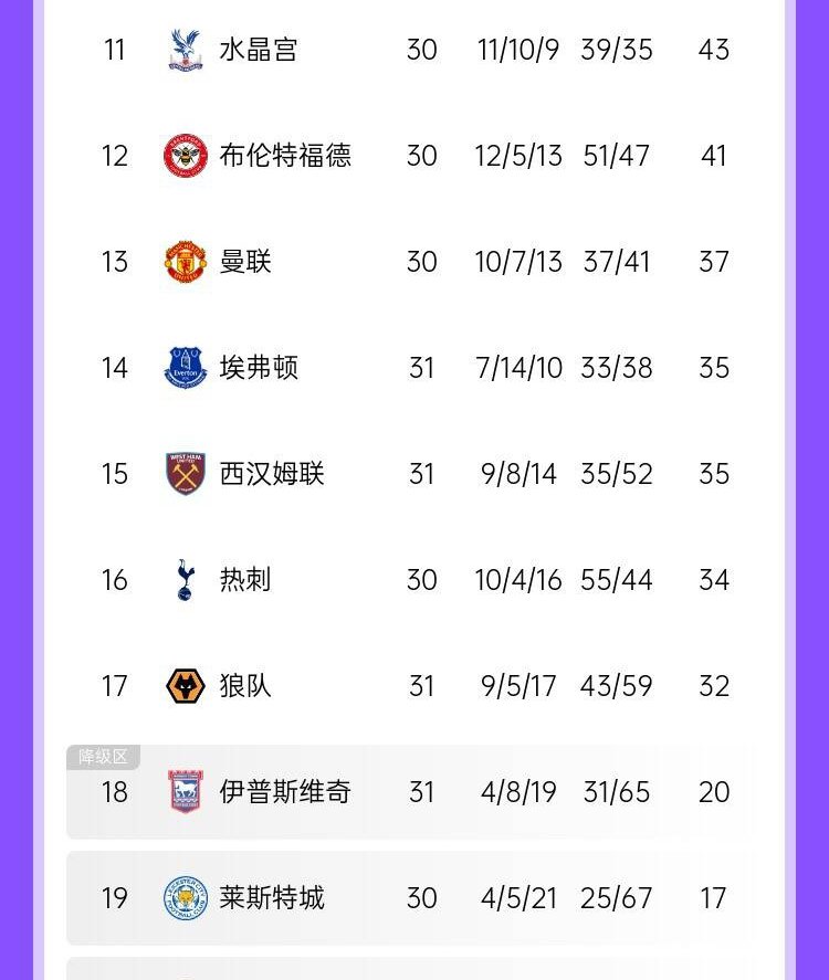 开云体育-狼队连胜登顶，英超升班马表现抢眼！的简单介绍