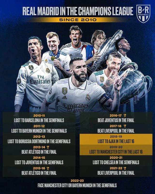 包含皇家马德里逆转胜利，登顶积分榜的词条